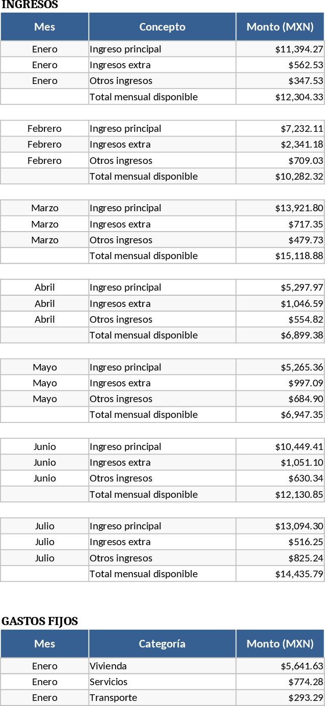 Presupuesto Personal Mensual y Seguimiento de Gastos Plantilla