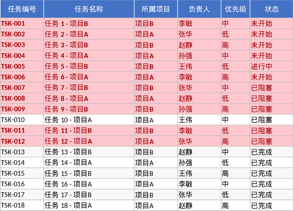 Project Task Tracker and Status Overview Template