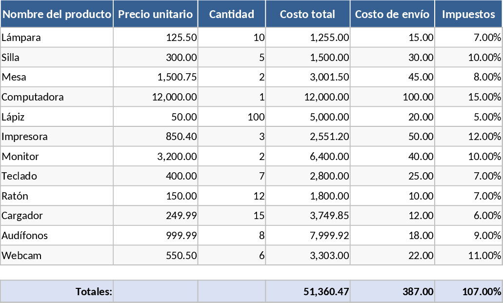 Calculadora de Custos e Lucro Modelo