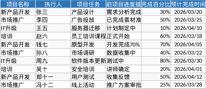 프로젝트 작업 및 진행 상황 추적 템플릿