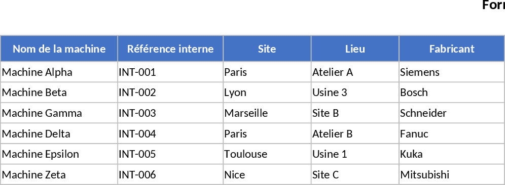 Modelo de Auditoria de TI Industrial e OT - Máquina Modelo