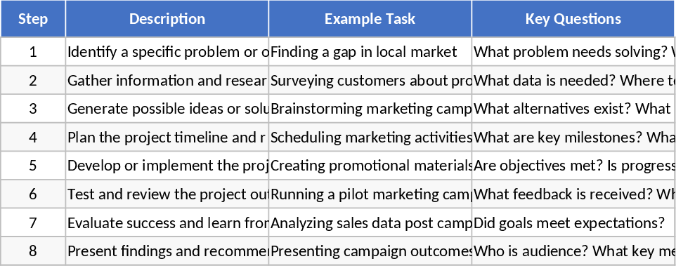 シンプルプロジェクト計画・開発 テンプレート