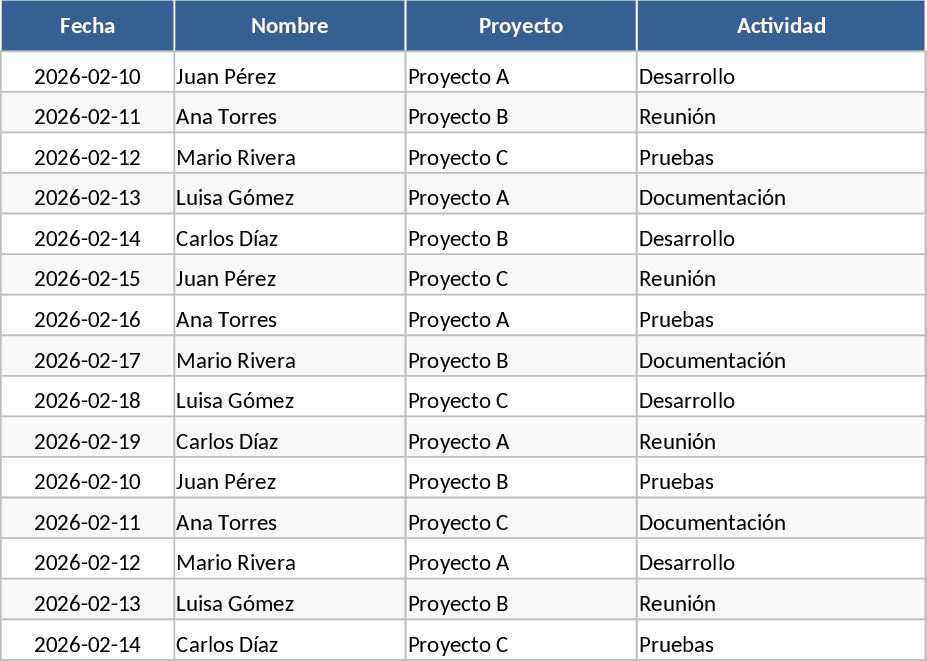Desempenho Horário Power BI Modelo