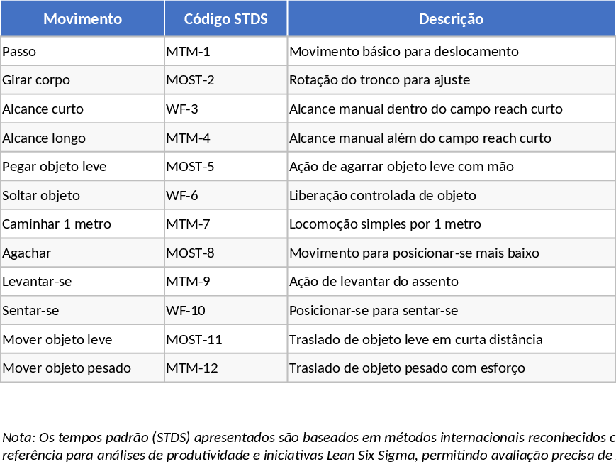 Interactive Lean Six Sigma Production Time Study and Waste Analysis Template