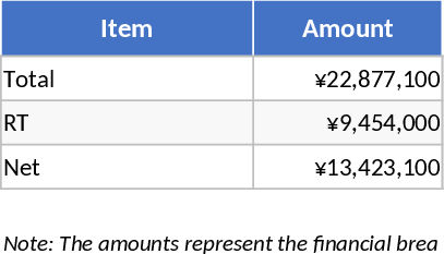 卸売肥料市場価格リスト テンプレート
