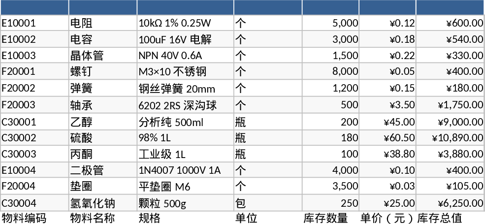 Multi-User LAN Warehouse Inventory and Parent-Child Material Management Template