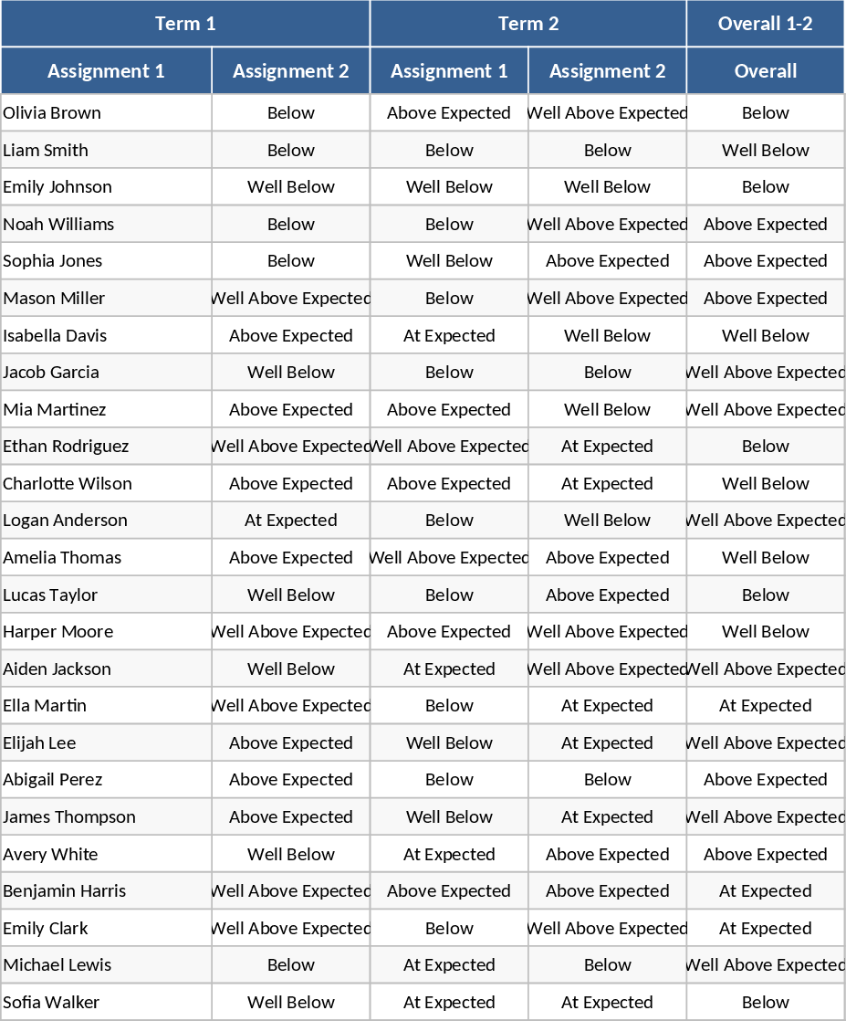 3年生英語成績・進捗管理 テンプレート