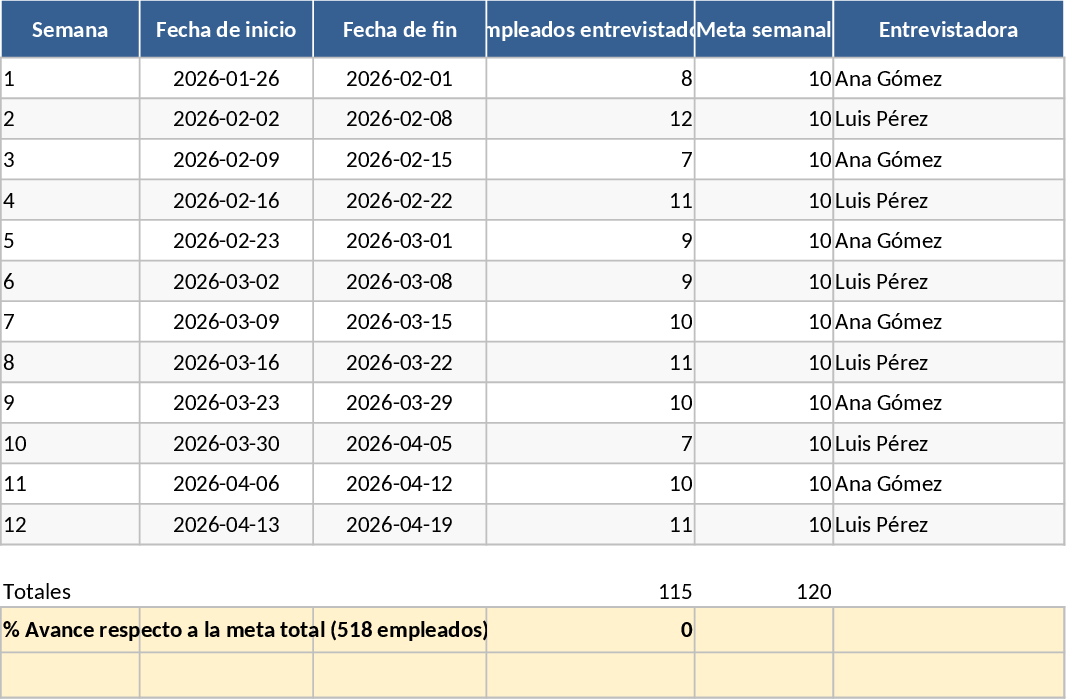 인터랙티브 데이터 대시보드 템플릿