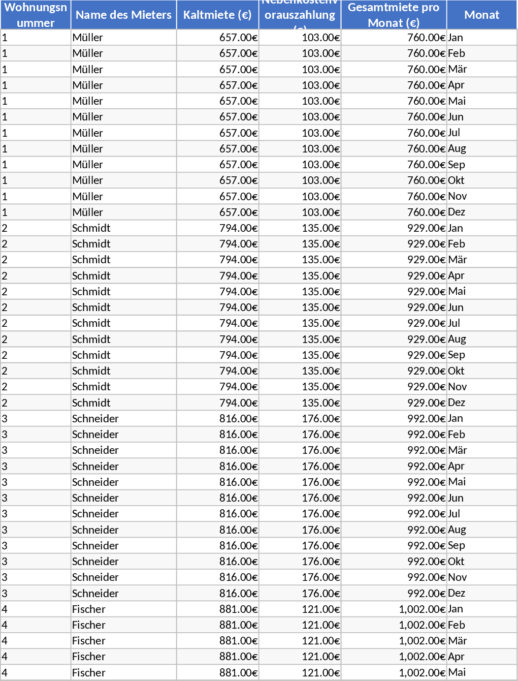 8戸アパート家賃収入・支払管理 テンプレート