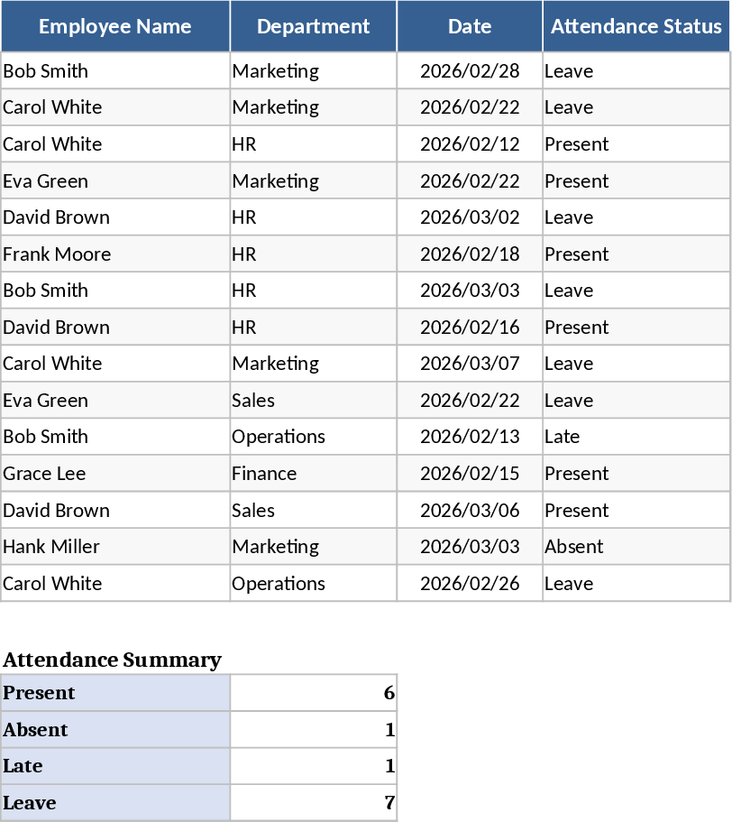Asistencia Empleados Plantilla