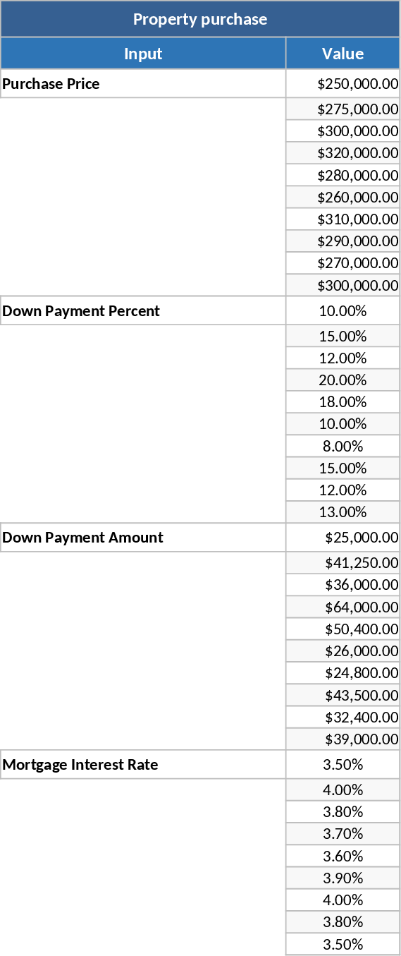 Rental Property vs Stock Market Investment Comparison Template