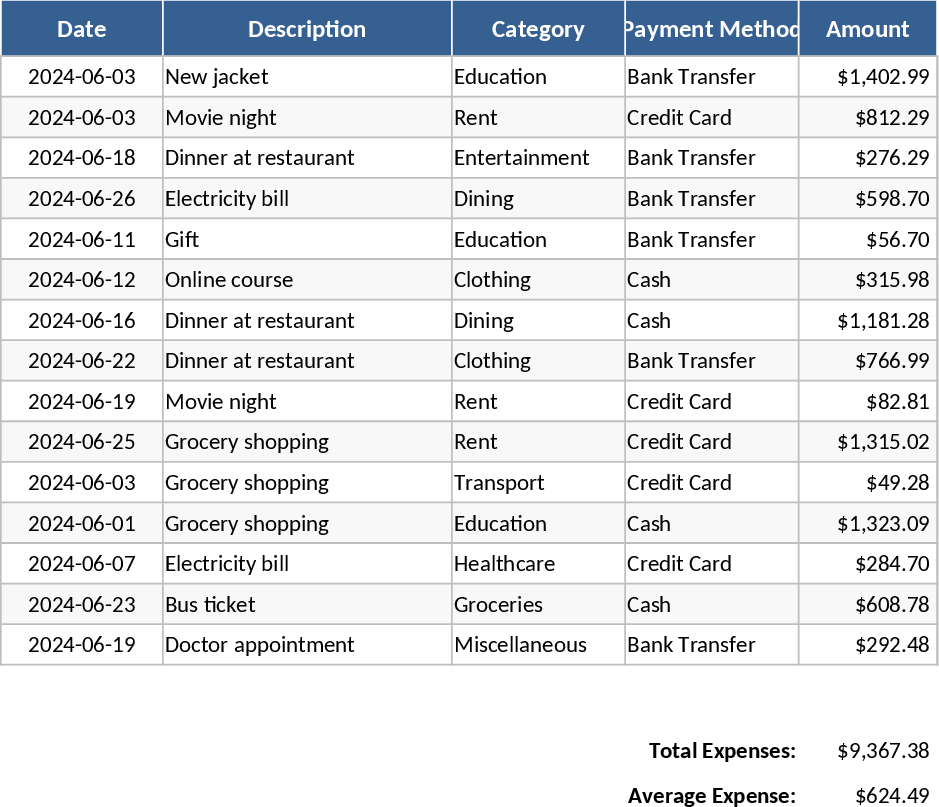 Personal Monthly Budget and Expense Tracker Template