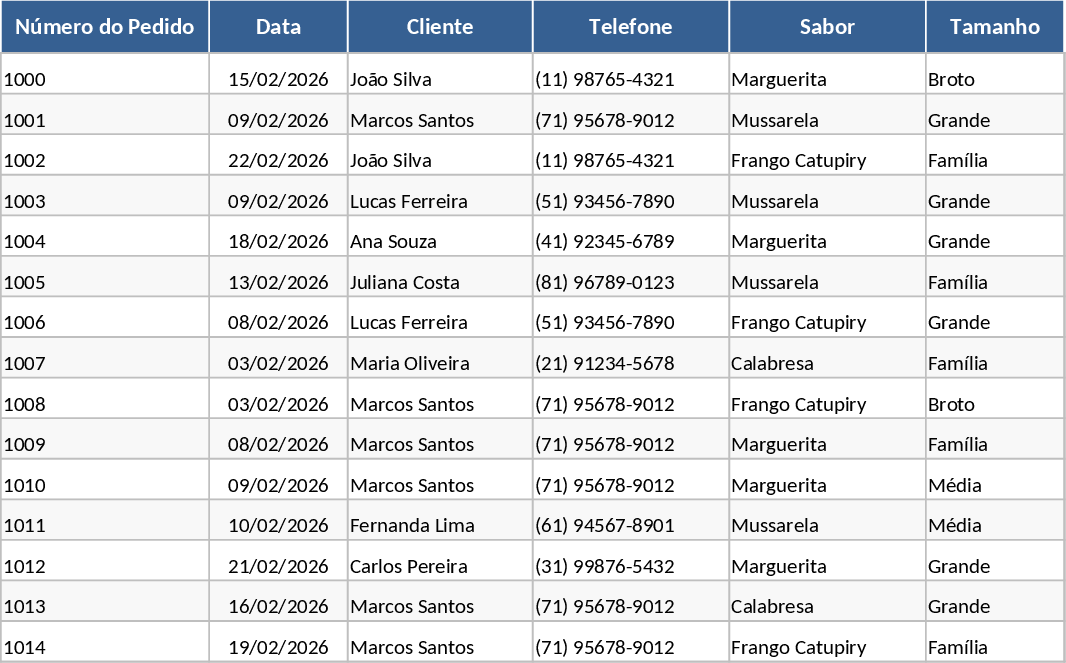 ピザ注文・在庫管理 テンプレート