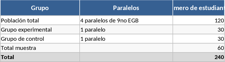 Analyse de l'impact de la gamification AR sur la lecture critique Modèle