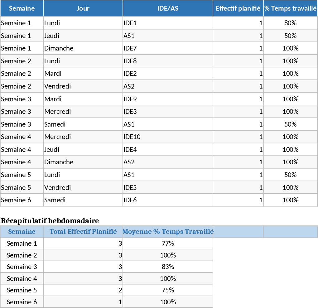 6주 IDE 및 AS 직원 근무표 템플릿
