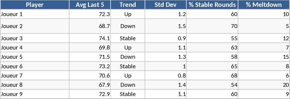 ゴルフチーム選抜・マッチプレイ分析 テンプレート