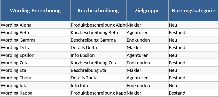 ブローカー用語 アンダーライティング実装 テンプレート