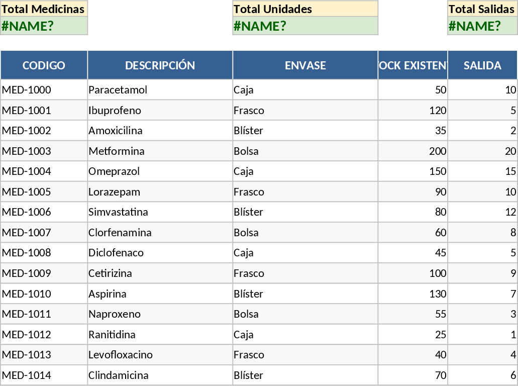 인터랙티브 의약품 재고 관리 대시보드 템플릿