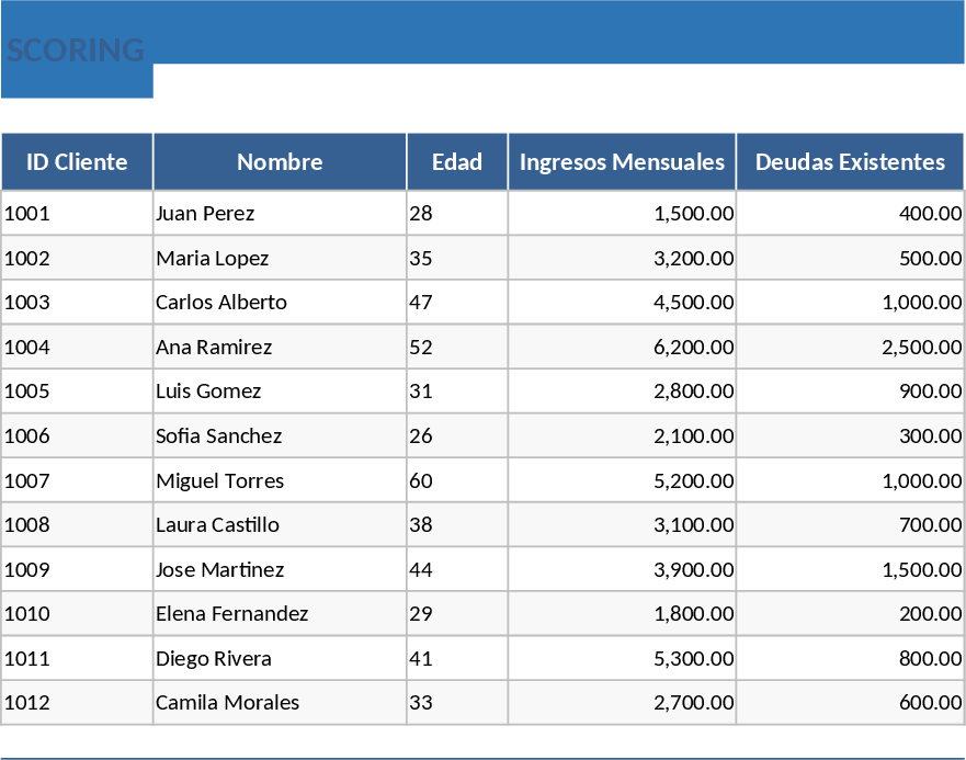 Automated Loan Management and Portfolio Dashboard Template