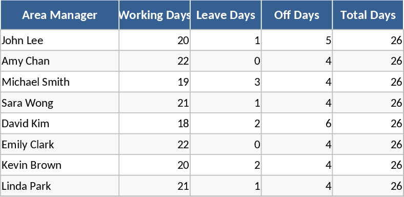 Plantilla de Visitas y Asistencia del Gerente de Área Plantilla