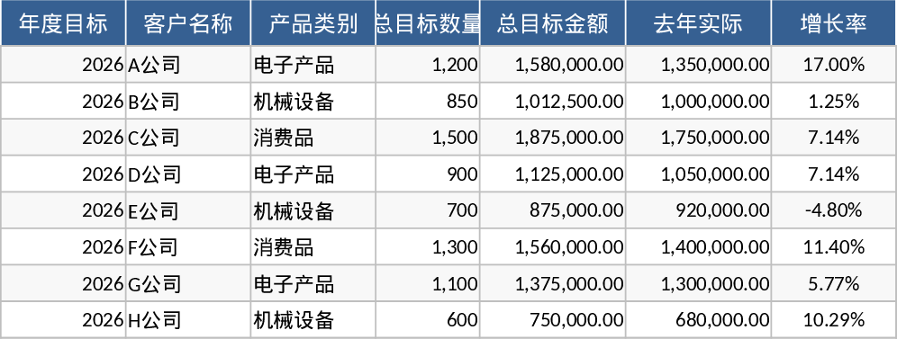 Automotive Monthly Order KPI and Shipping Fulfillment Tracking Template