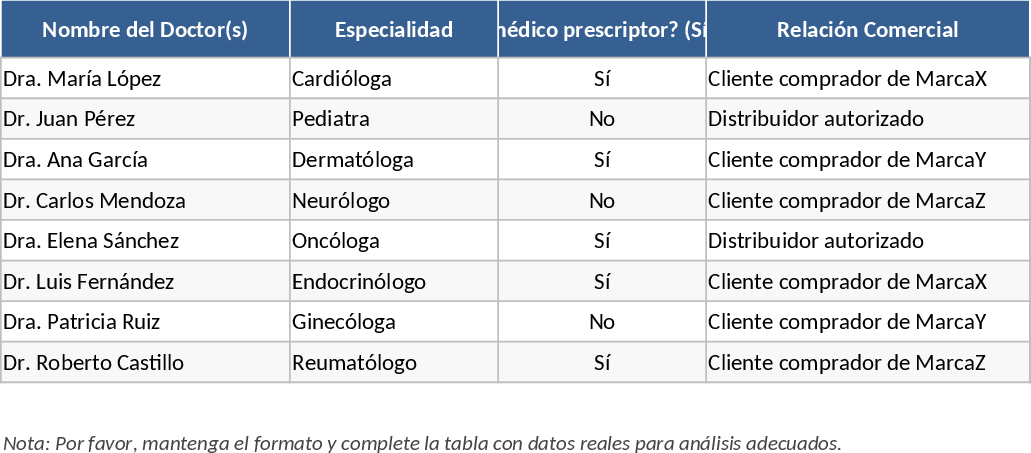 Medical Sponsorship and Hospitality Request Template