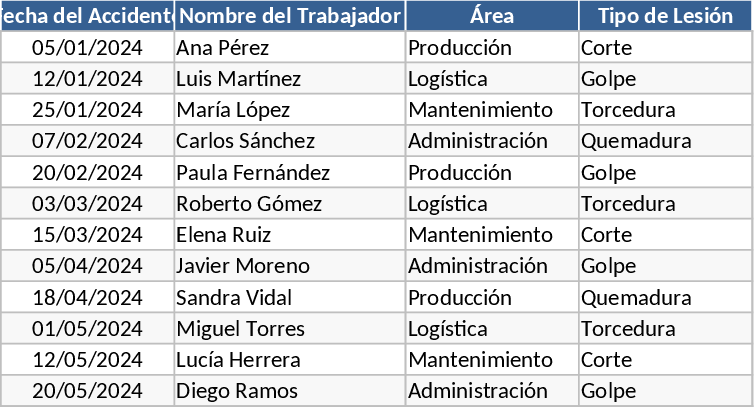 Accident Record Log Template