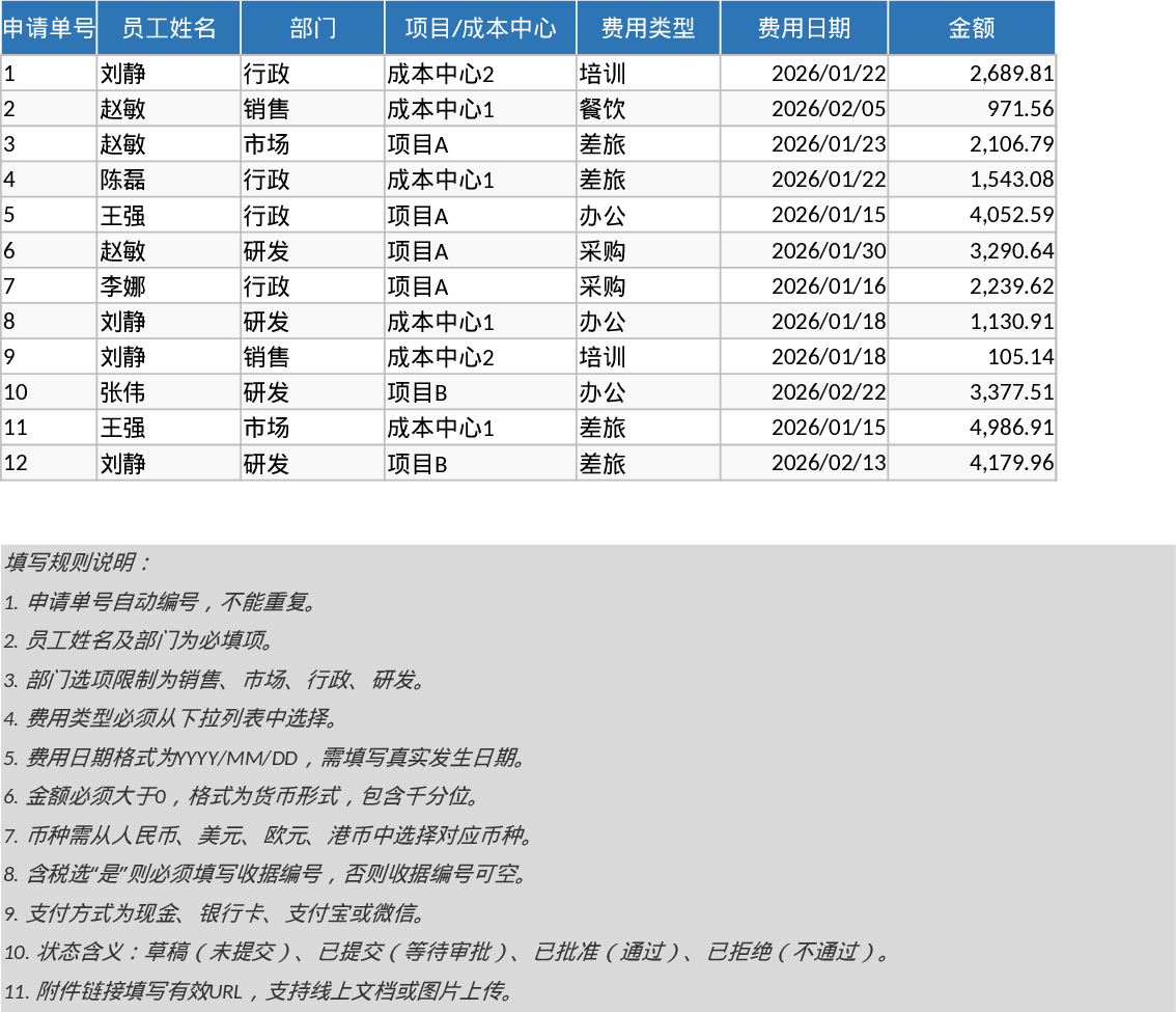 Reembolso y Aprobación de Gastos de Empleados Plantilla