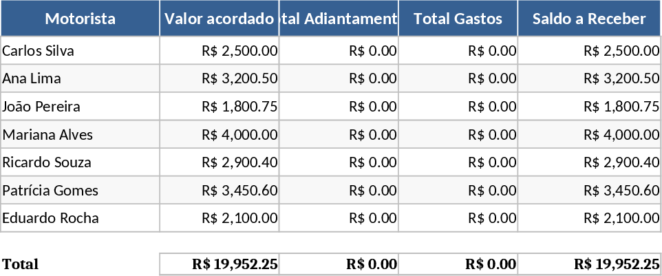 Despesas e Liquidação de Viagem de Motorista Modelo