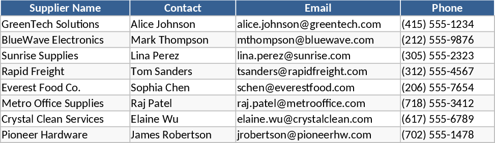 Purchase Order Management and Tracking Template