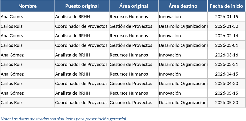 Dual Employee Work Area Comparison Template
