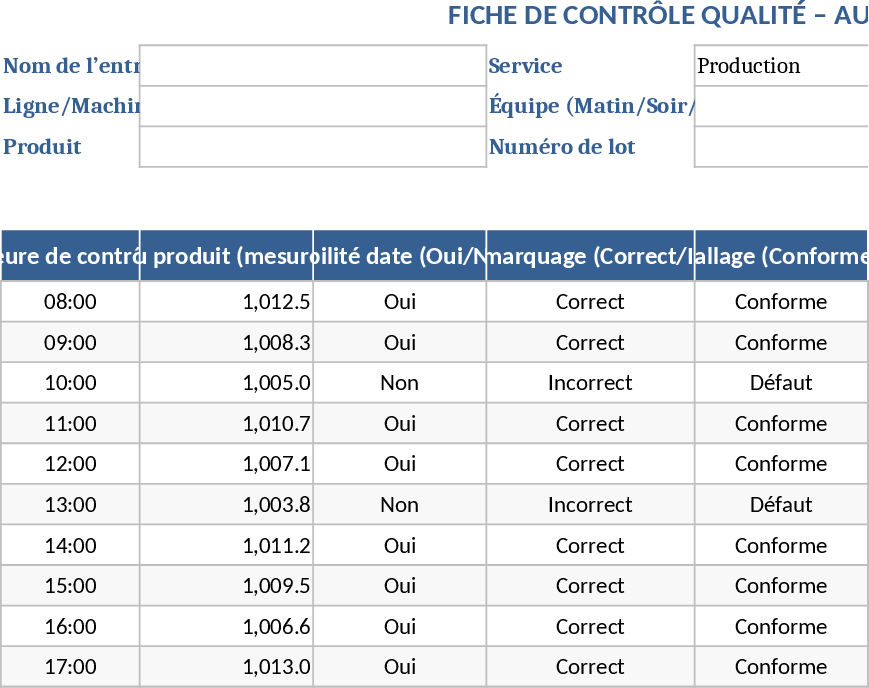 Food Production Quality Control Operator Self-Check Template