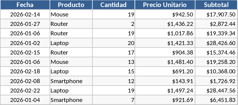 Google Sheets Compatible Spreadsheet Template