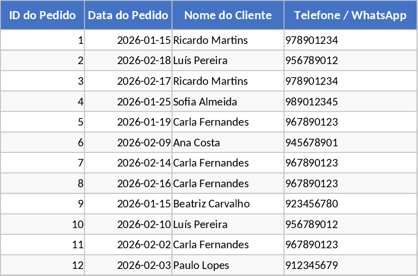 제휴 판매 및 커미션 관리 템플릿