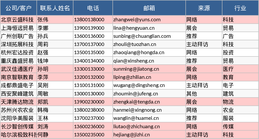 Sales Lead Tracking and Follow-up CRM Template