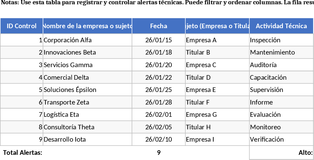 AML Compliance and Risk Monitoring Log Template