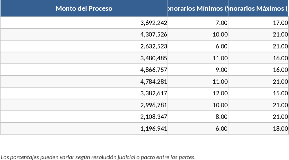 Calculadora de Honorários Legais Estatutários Modelo
