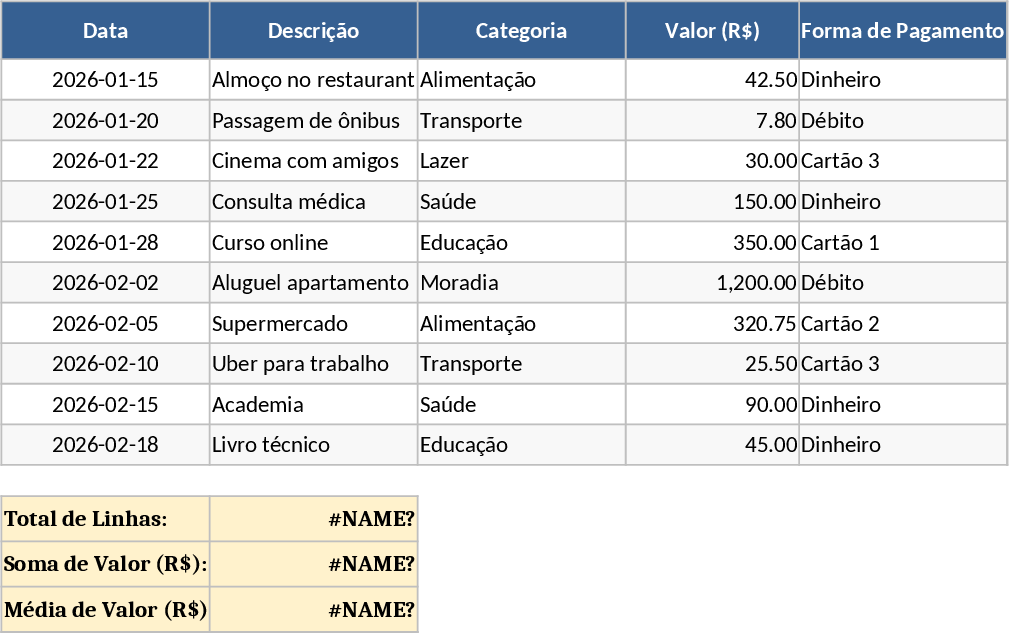 개인 월간 재무·신용카드 관리 대시보드 템플릿