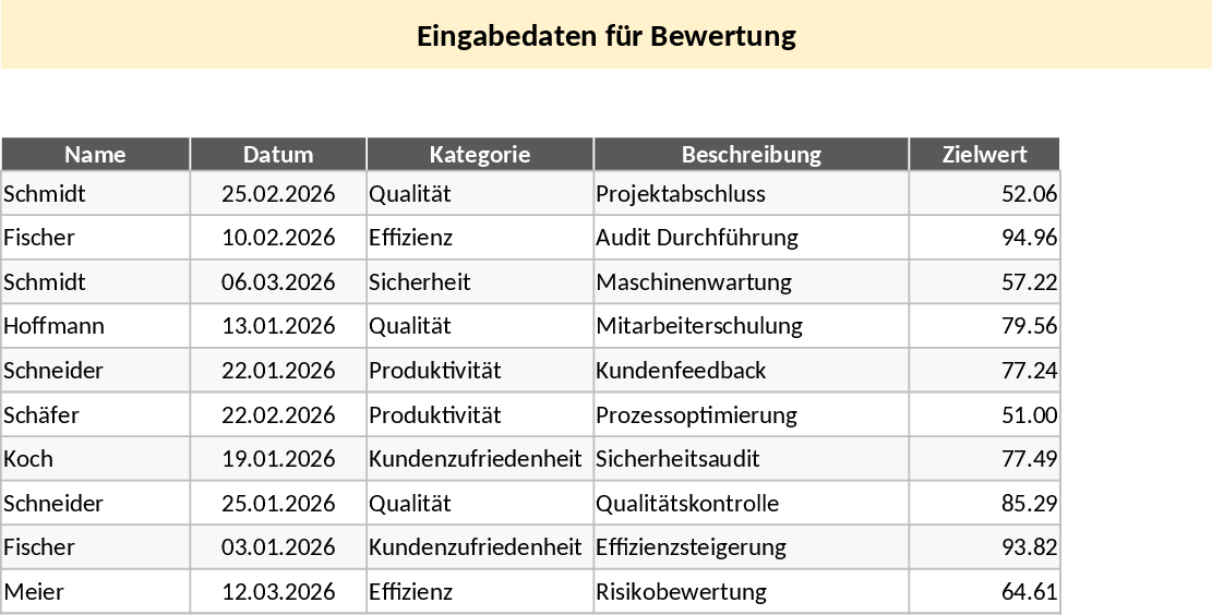 Multi-Ply Metal Bellows Forming and Crack Risk Analysis Template