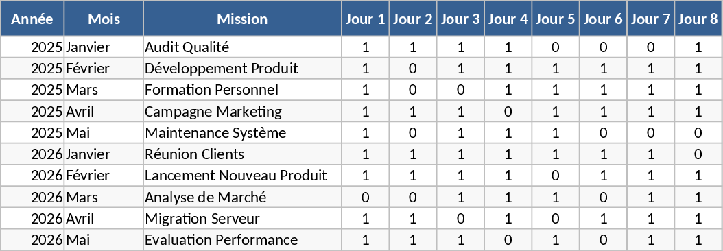 Yearly Task Tracker with Daily and Monthly Progress Charts Template