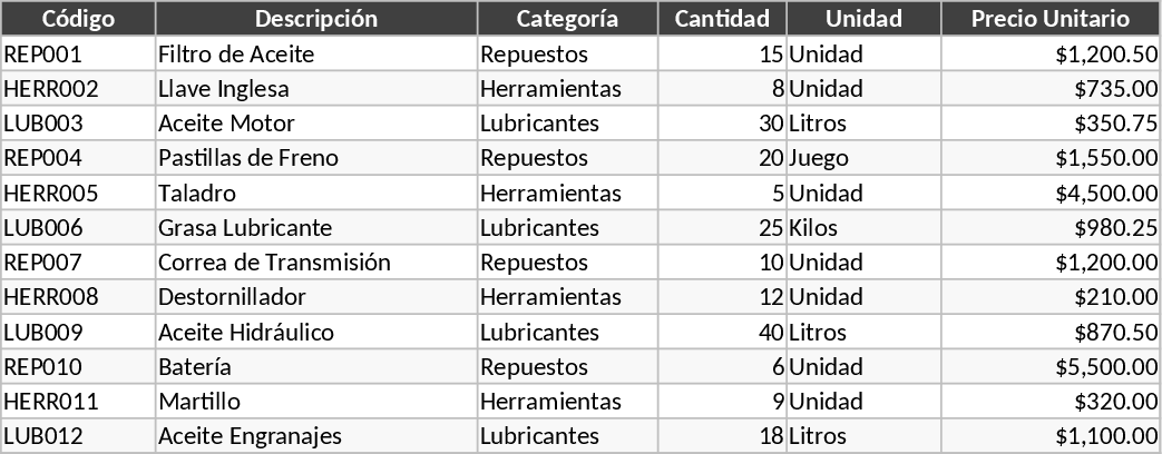 자동차 정비소 관리 및 재고 템플릿