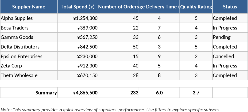 サプライヤー評価・選定分析 テンプレート