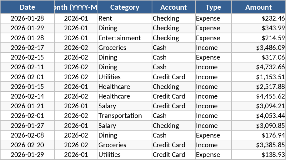 Budget mensuel personnel Modèle