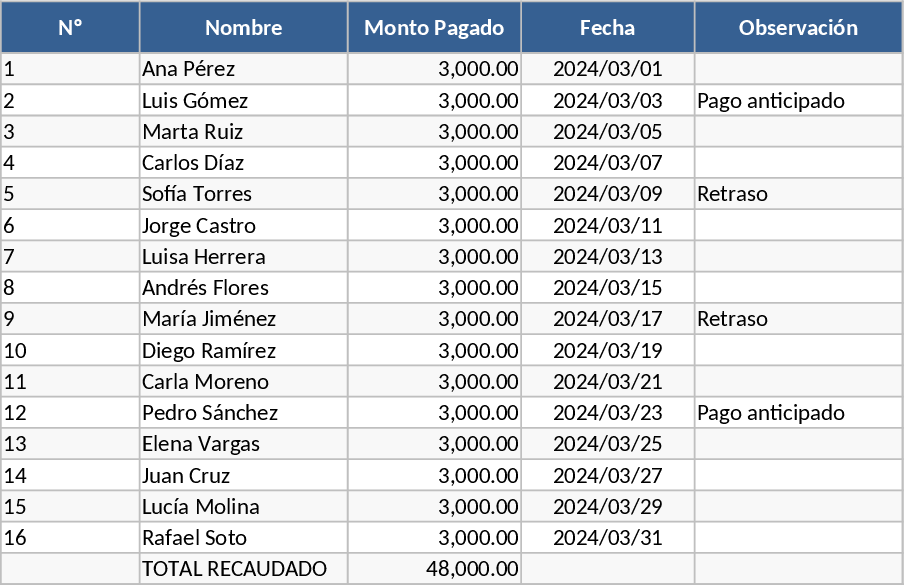 School Welfare Fund Tracker Template