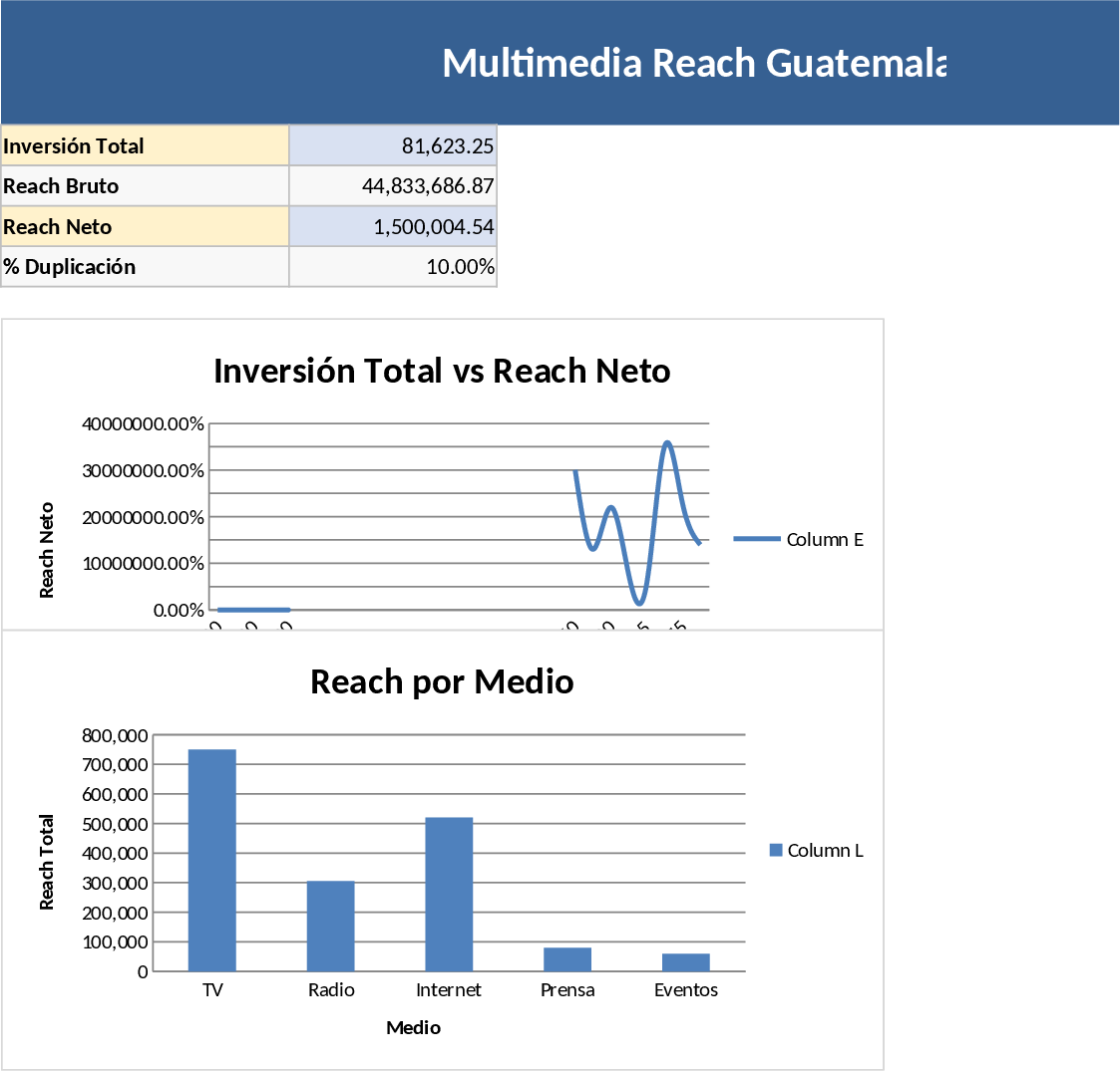Guatemala Multimedia Reach Curve and Frequency Planner Template