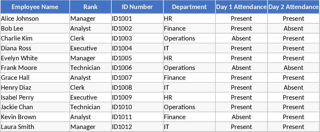 スタッフ研修出席・完了ダッシュボード テンプレート