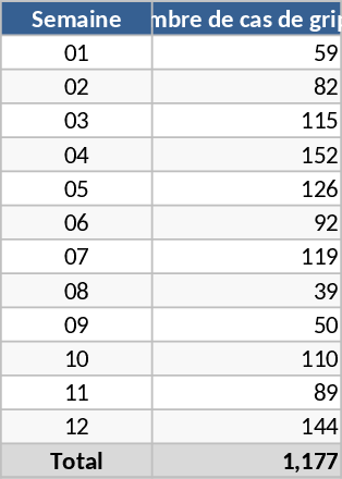 Histograma Gripe Semanal Plantilla