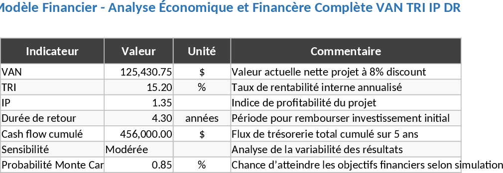 Modelo de Avaliação de Investimentos e Risco Modelo