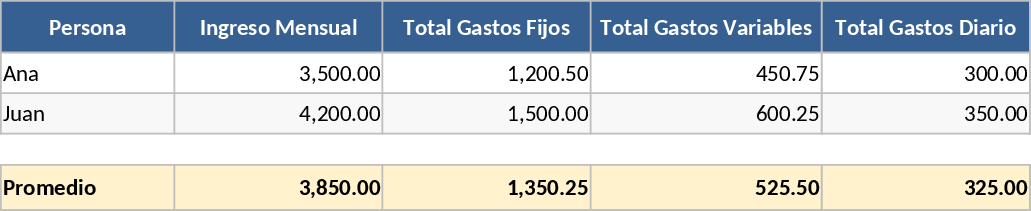 Couples Personal Budget with Expense Tracker and Grocery List Template