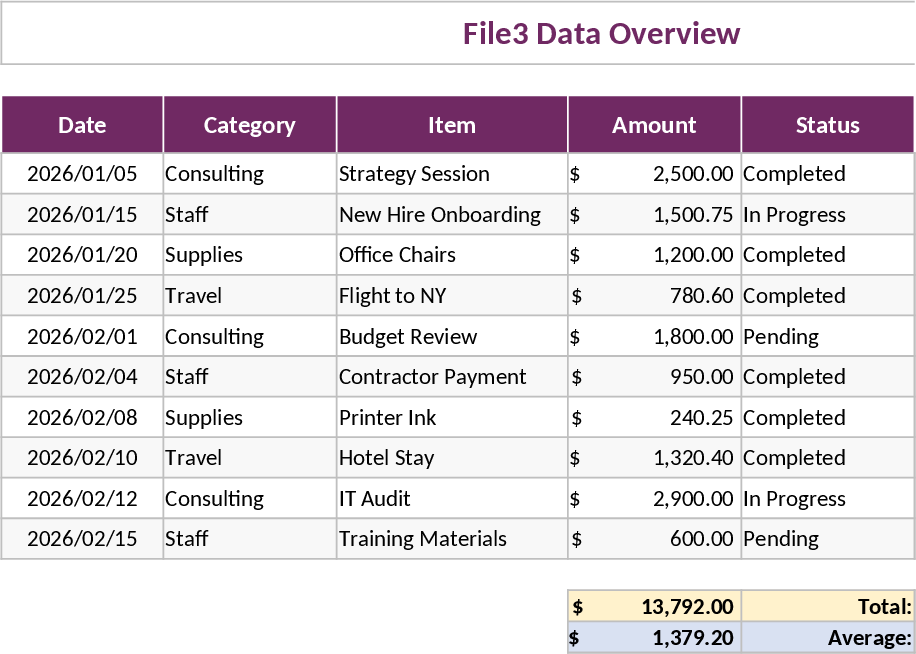 Bi-Directional Multi-File Data Synchronization Template